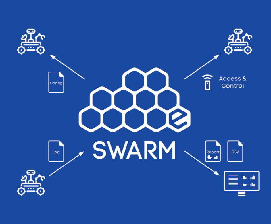 SWARM Robotik Plattform