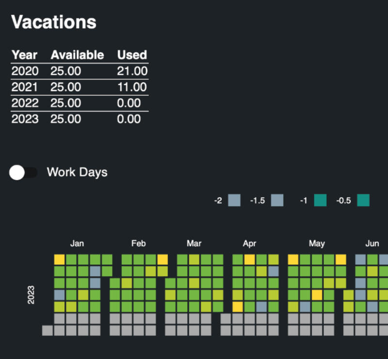 Earlyinsights Bexio Dashboard
