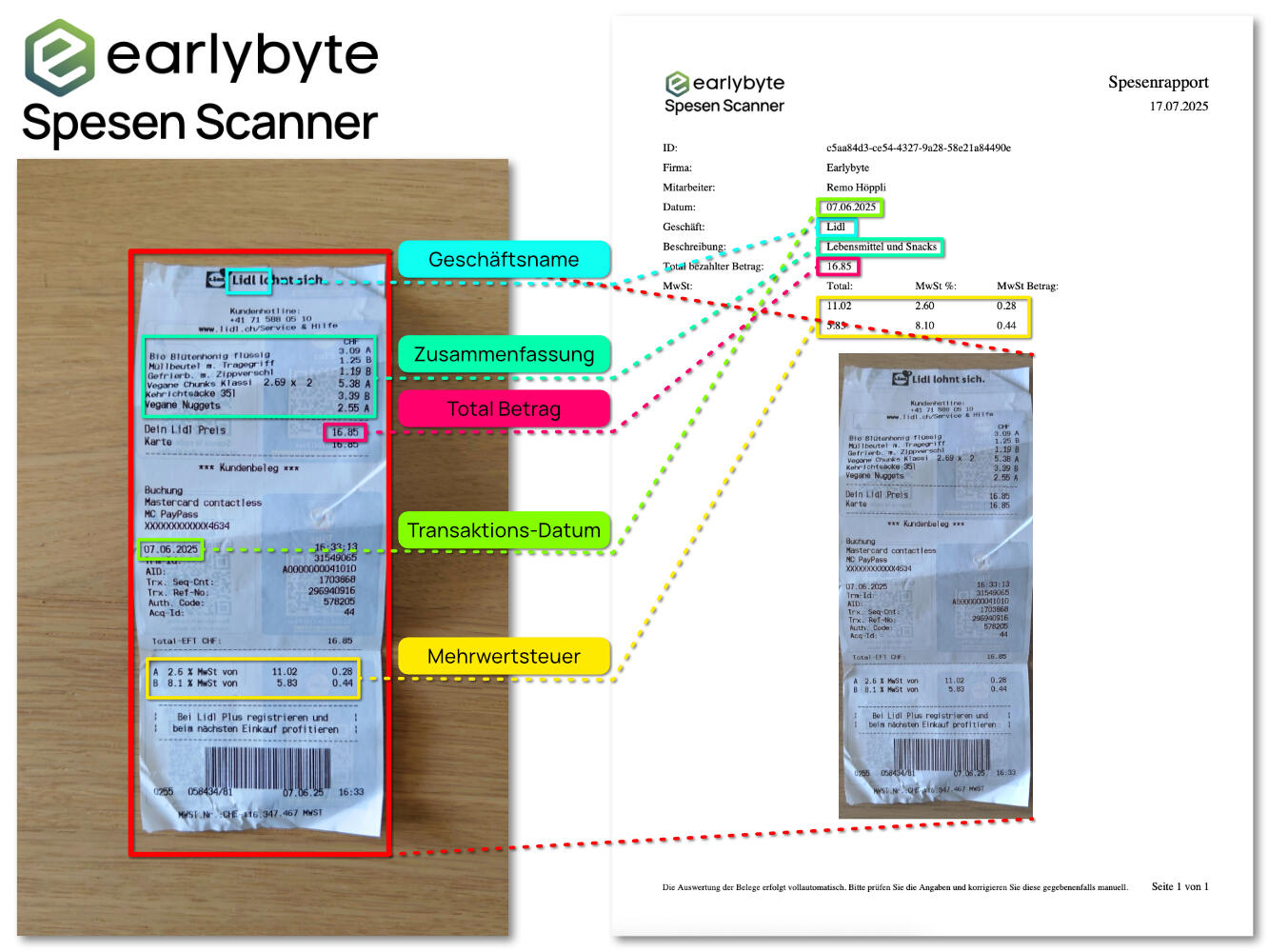 Earlybyte Spesen Scanner Übersicht